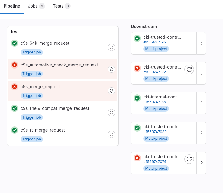 Highlighting the automotive-check in the pipeline